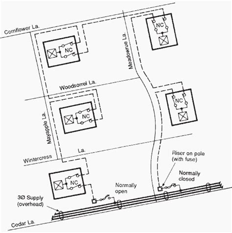 smud residential distribution box|Residential Underground Engineering Speci˜cation T003.